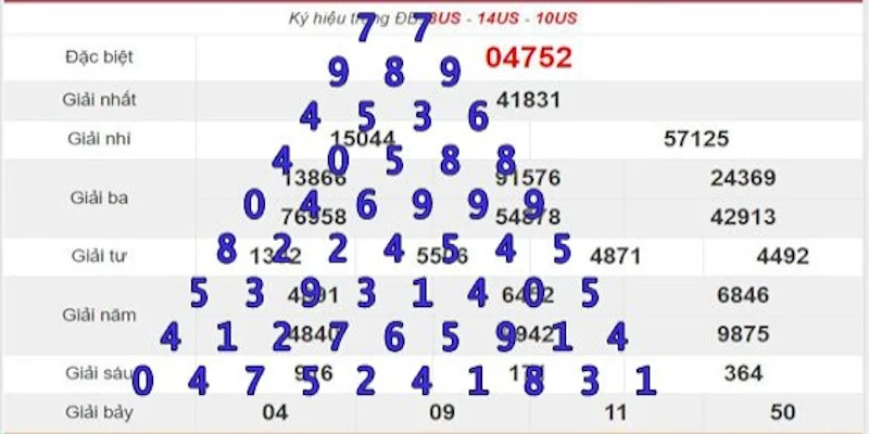 Soi kèo xổ số của miền nam trên đồ thị pascal